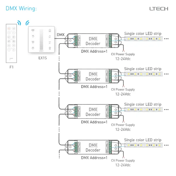 RF 2.4GHz, DMX512 Dimming Capacitive Touch Panel, 100-240Vac input, sync/Zone control function,IP44. EX1S  LTECH Touch Panel